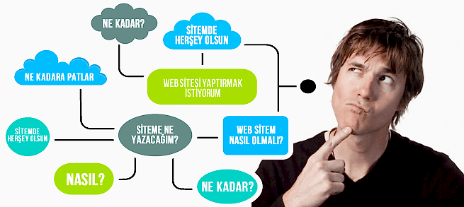 Web Sitesi Yaptırma
