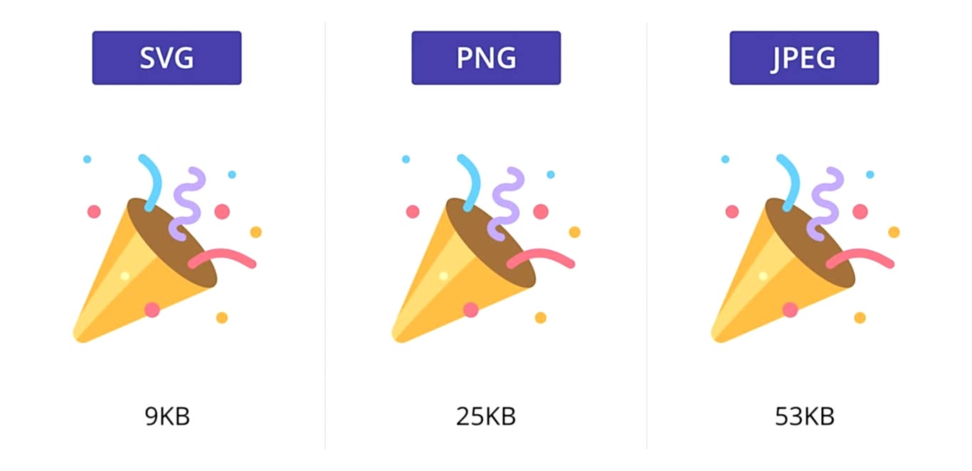 SVG Nedir? Kullanım Alanları